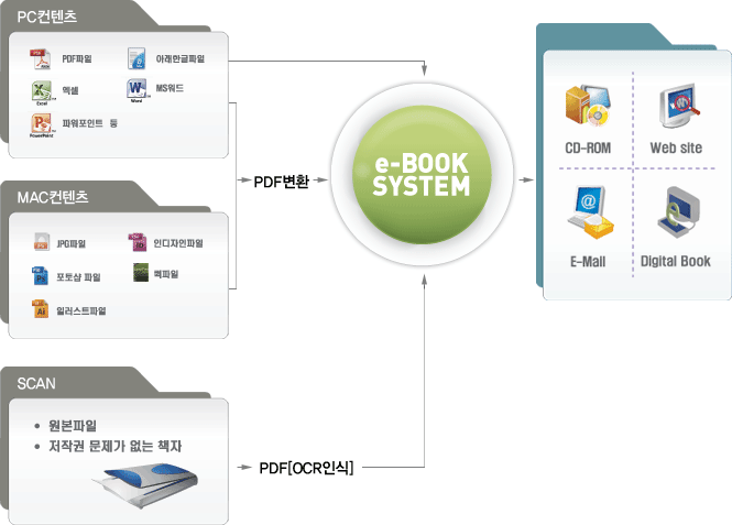 제작의뢰절차