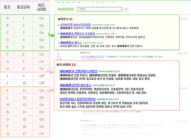 오버추어 광고 위치