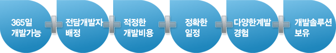 프로그램 제작