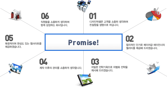 서비스 Promise