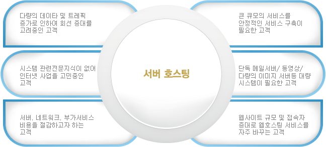 서버 호스팅